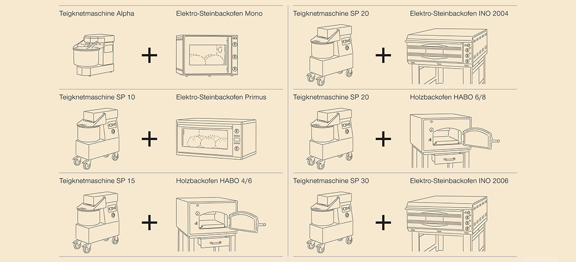 haeussler teigknetmaschine kombis blog01